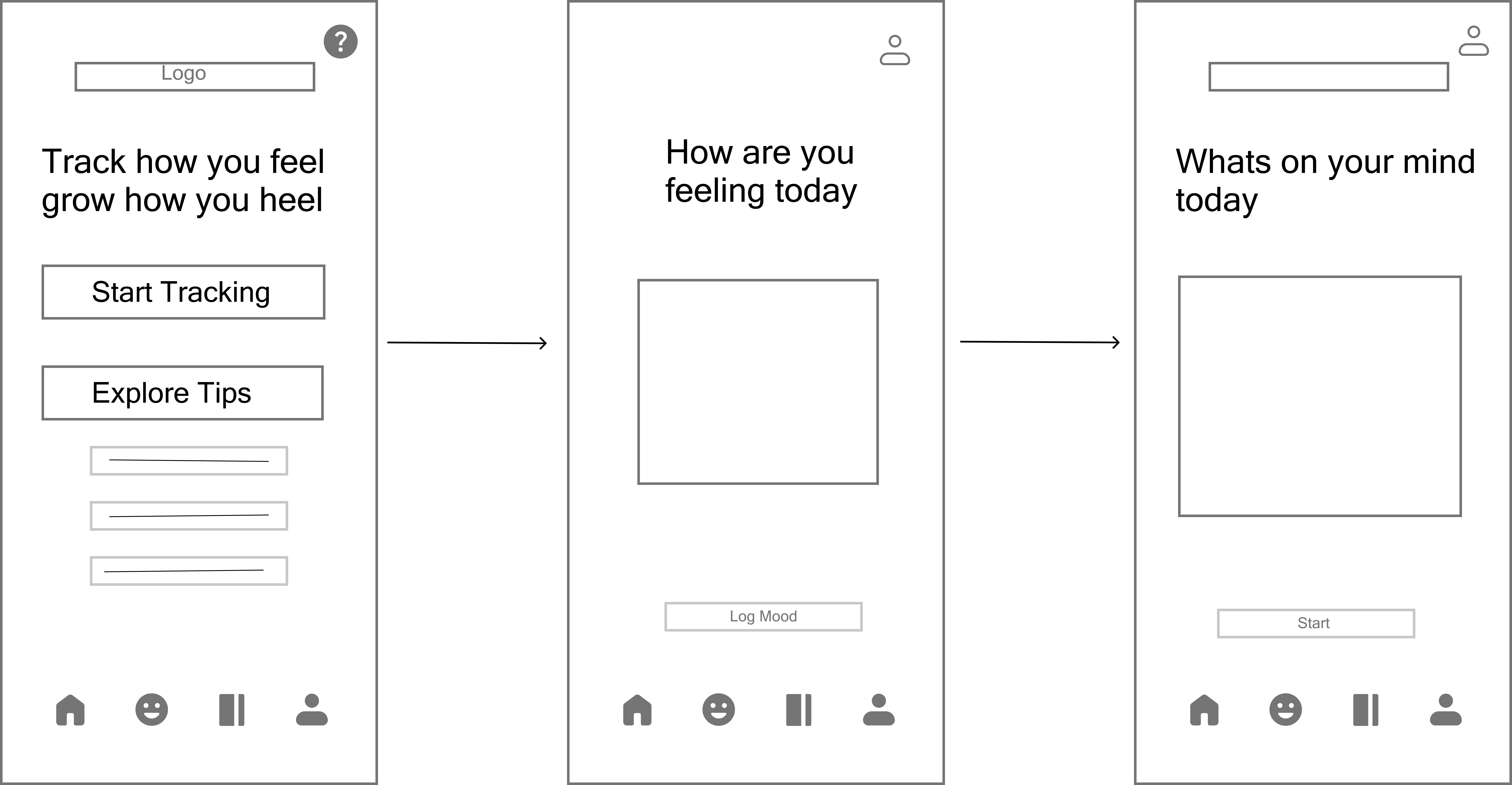 Wireframes